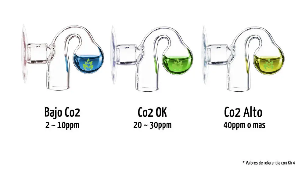 Drop Checker Acuario plantado