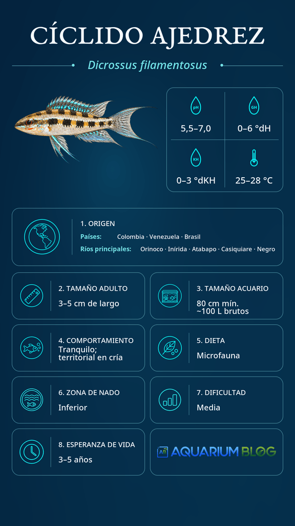 Dicrossus filamentosus — Ficha resumen Atlas — FINAL.png